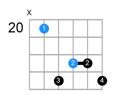 Faug7 Chord